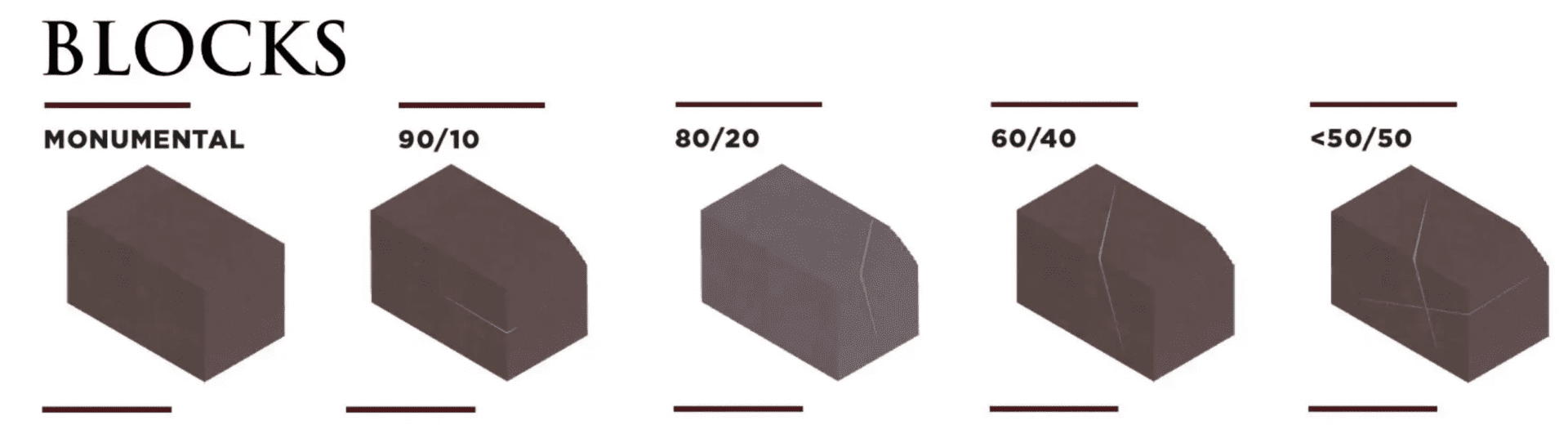 A picture of different types of bricks.